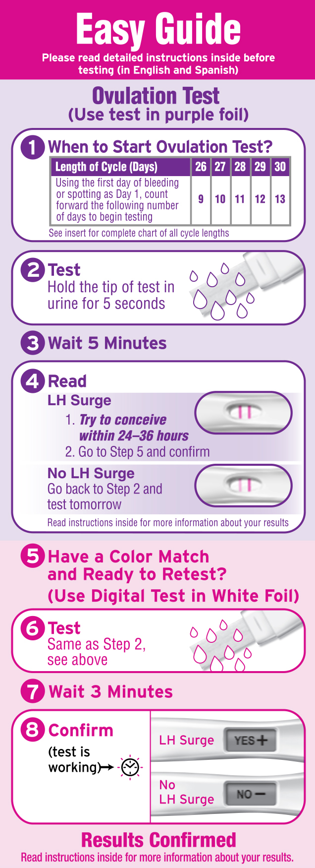 Test & Confirm Ovulation Test Kit First Response FIRST RESPONSE