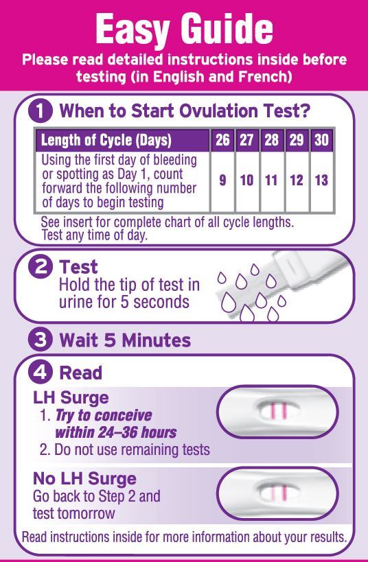 FIRST RESPONSE™ Easy Read Ovulation Test Easy Guide