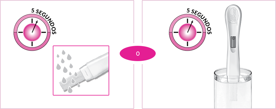 Diagrama de la Prueba de Embarazo First Response Pro con temporizador con 5 segundos