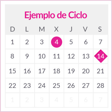 Ejemplo de ciclo de ovulación en vista de calendario.